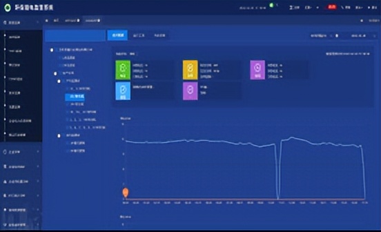安科瑞电气智能巡检系统,安科瑞用电管理系统