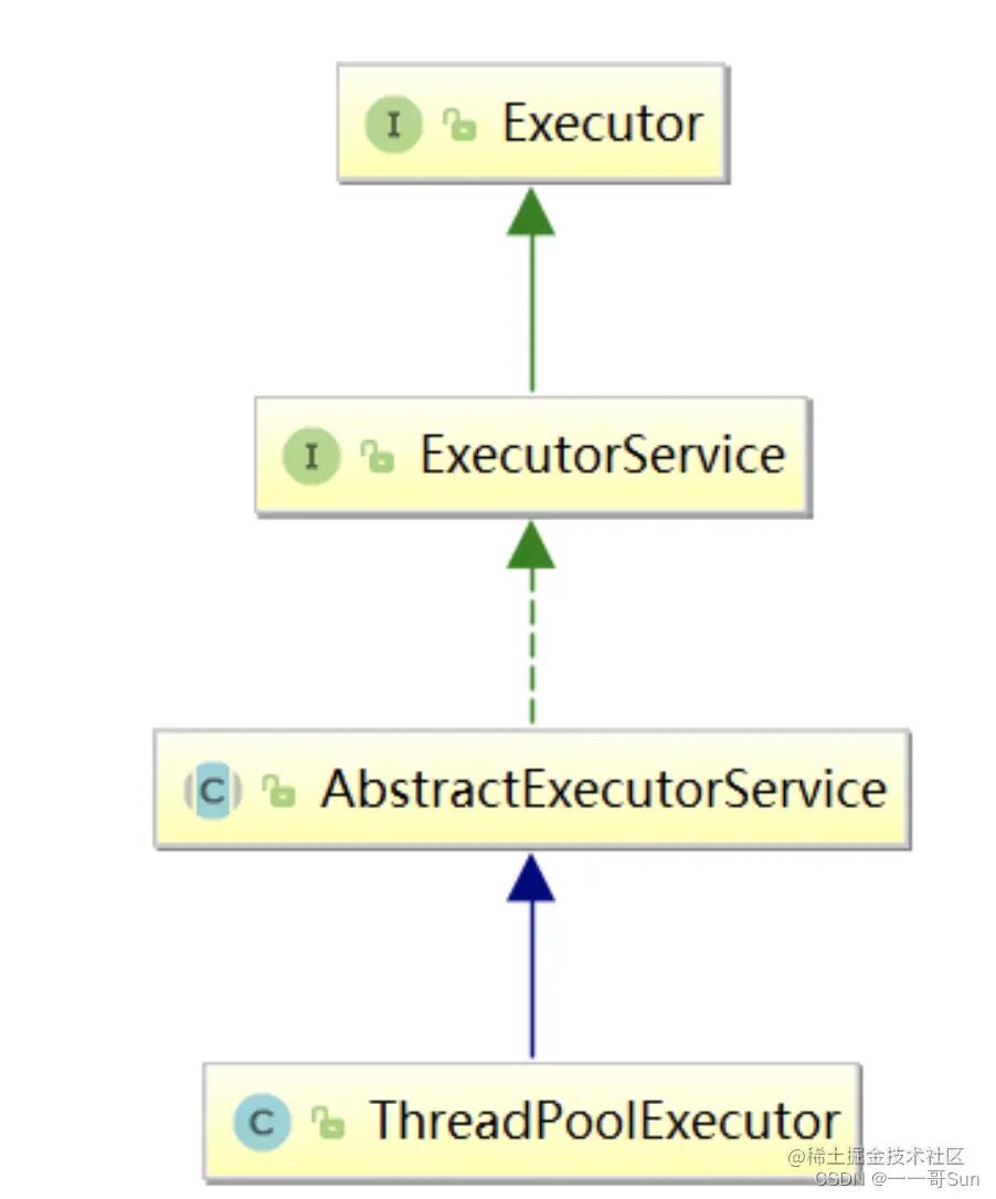 java的线程锁机制,java的线程池