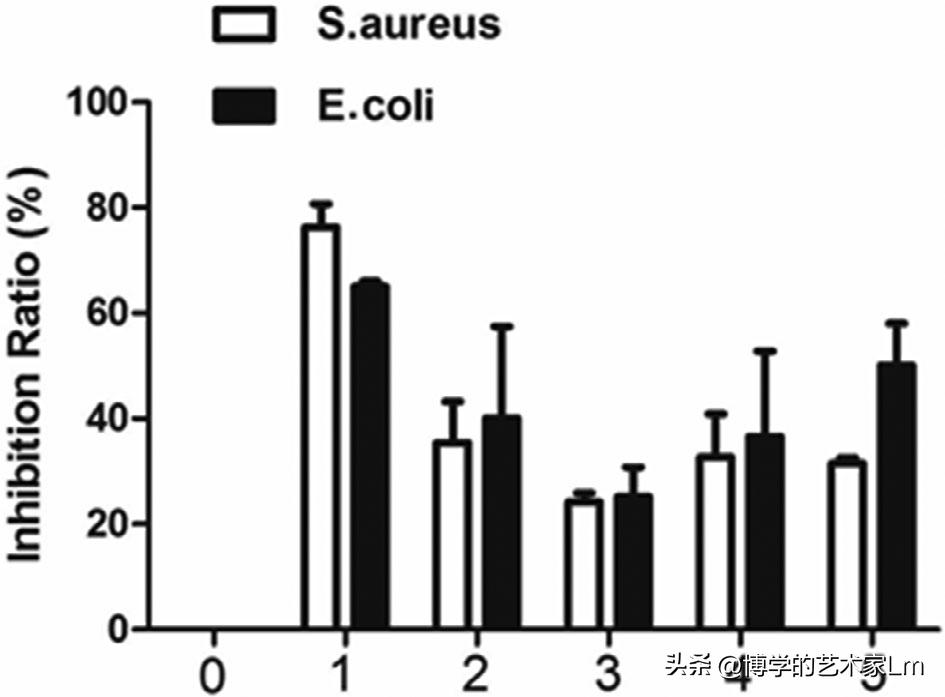 含虾青素的壳聚糖/聚乙烯醇/氧化石墨烯静电纺丝纳米纤维膜