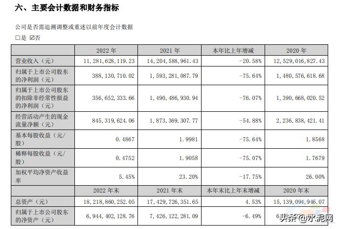 万年青业绩最新消息,万年青四季度业绩怎么样
