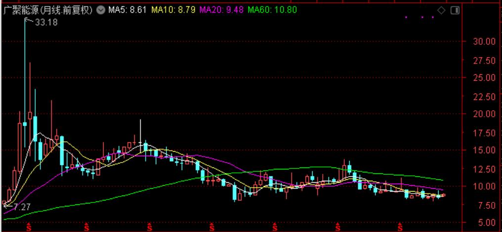 国际油价对中国石油股票的影响,油价大涨对石油股的影响