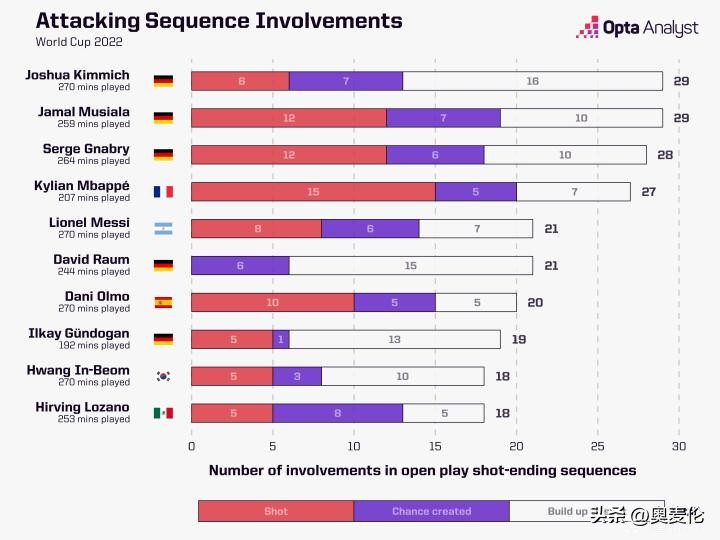 德国世界杯经典逆转战术,德国世界杯总结