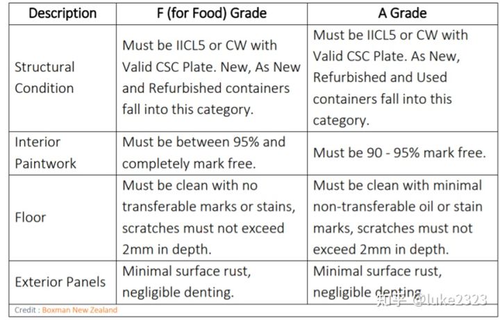 海运货物破损,海运货损原因有什么