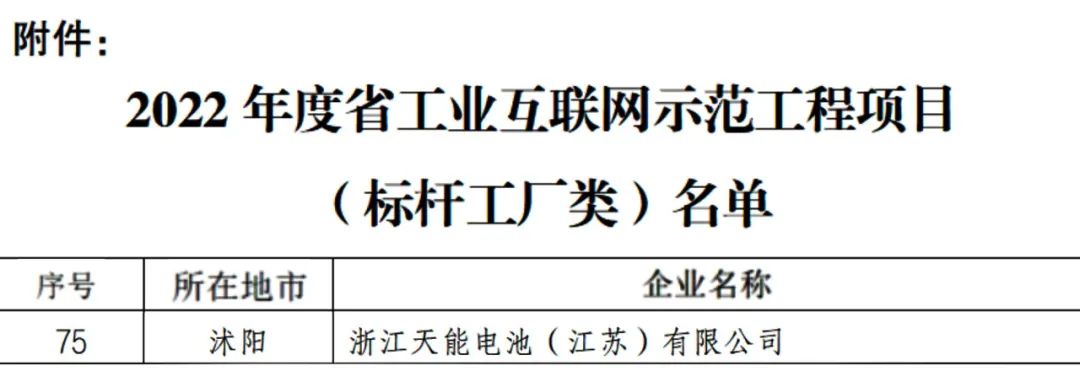 沭阳公司新增一个省级示范