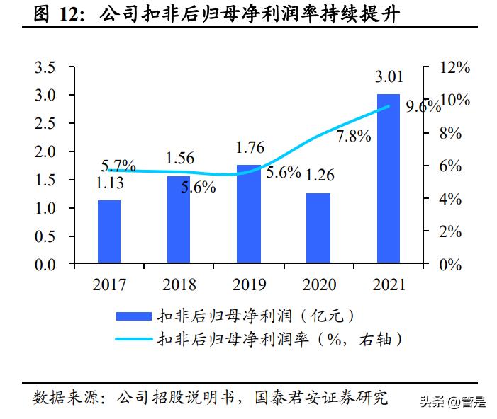 博纳影业深度分析,博纳影业获奖