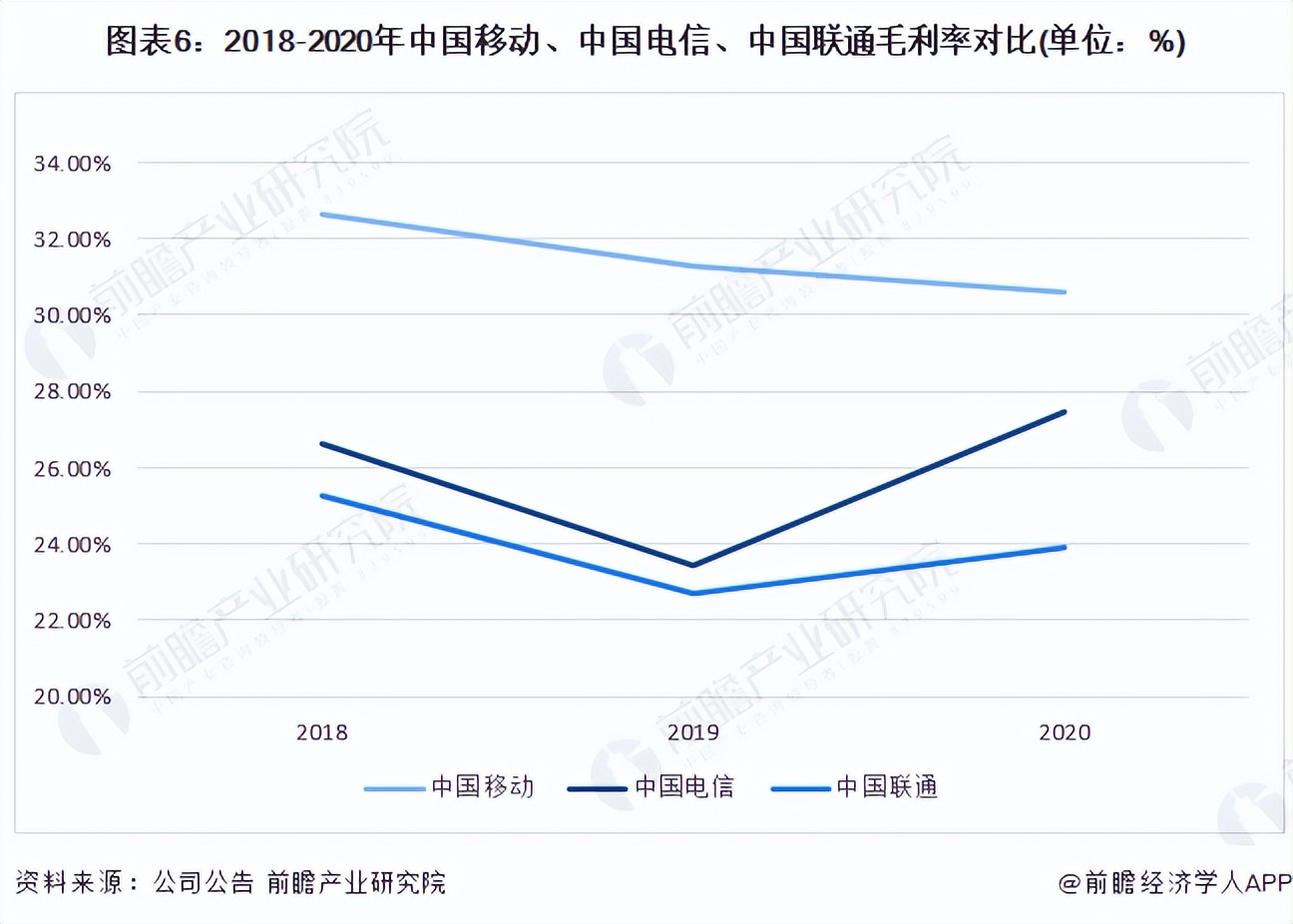 中国移动作为通信业龙头企业,中国移动通信集团排名