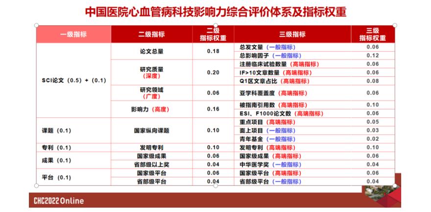 郑大一附院顶尖科室,郑大一附院心血管内科专家排名