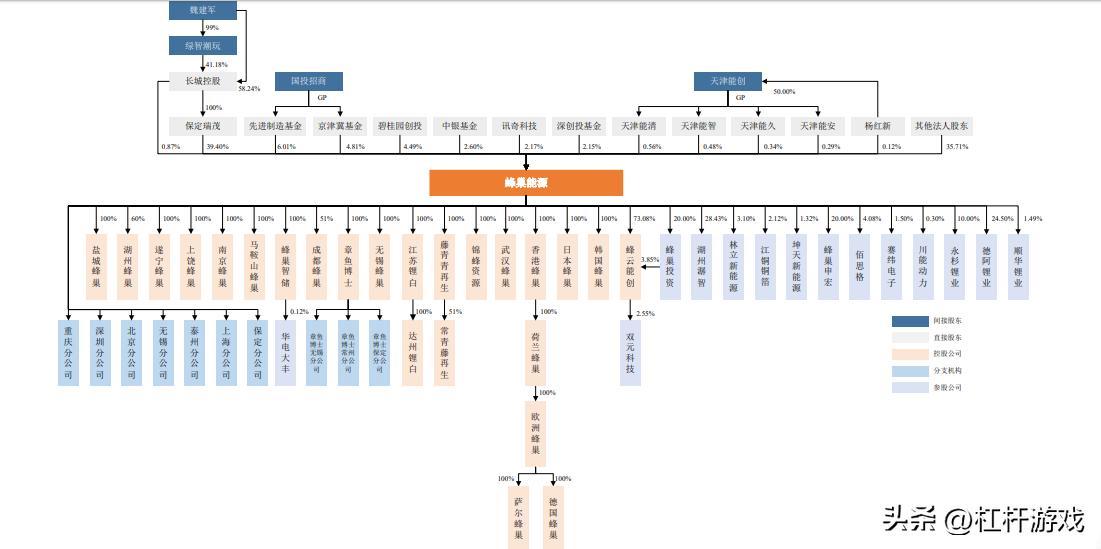 蜂巢能源大老板是魏建军吗,魏建军蜂巢能源金坛工厂