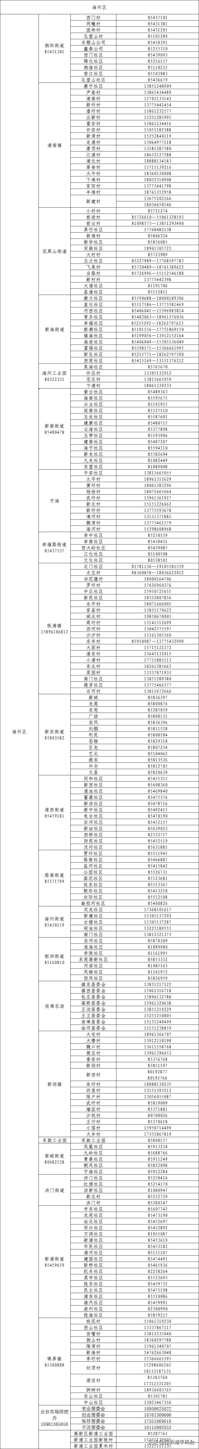 健康管理连云港 (连云港健康管理试点)
