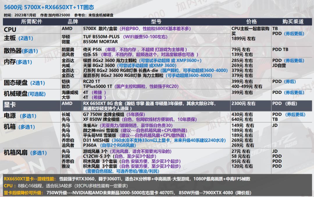 2022年7月装机最佳性价比配置单,年底万元装机这套配置买了不后悔