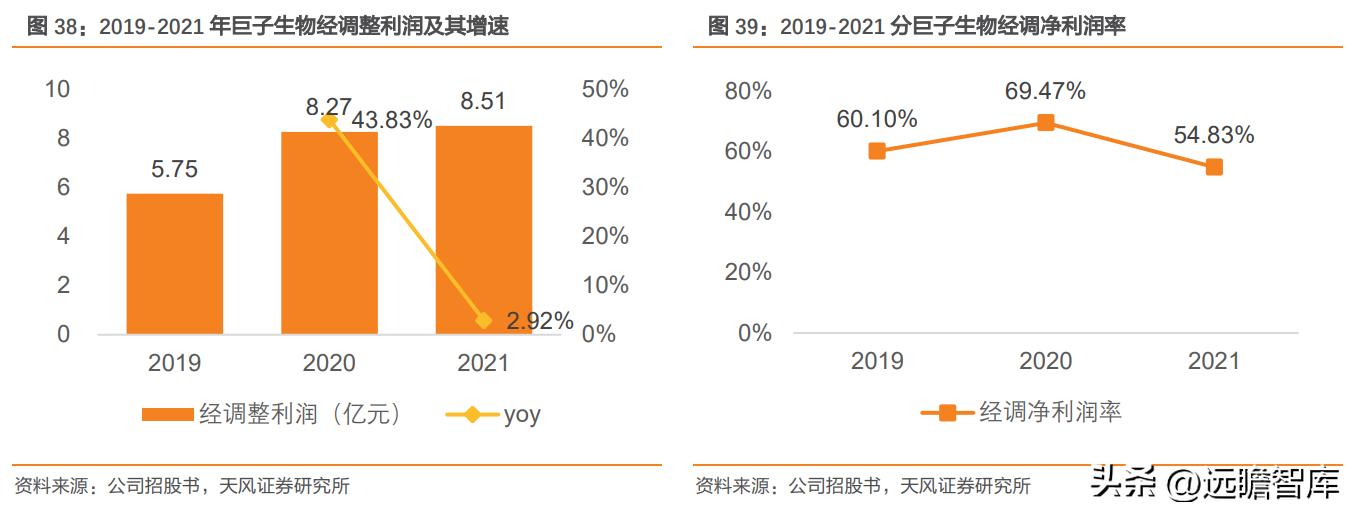 巨子生物重组胶原蛋白,巨子生物三型胶原蛋白获批