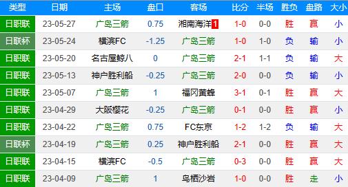 周四竞彩欧罗巴足球预测,竞彩足球今日推荐布拉加