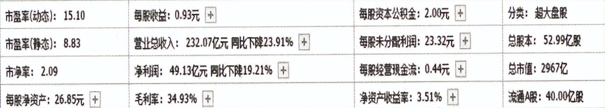 最实用的股票估值方法,股票估值法大全简单而实用