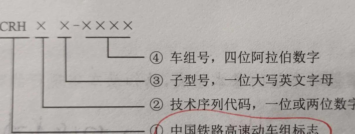 crh动车组各型号年限总结,我国设计生产的crh动车组命名为
