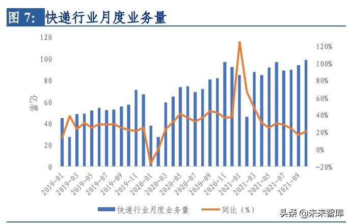 交通运输行业发展方向论文,交通运输行业营销策略