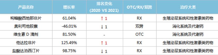 伟哥、味精、老鼠屎，你永远猜不到*阳药壮**里有什么