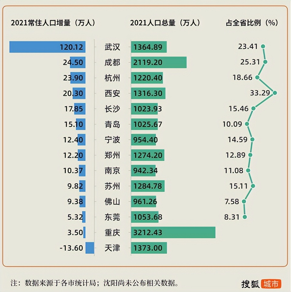 成都汽车保有量那么多为啥不堵车,成都汽车保有量全国第一