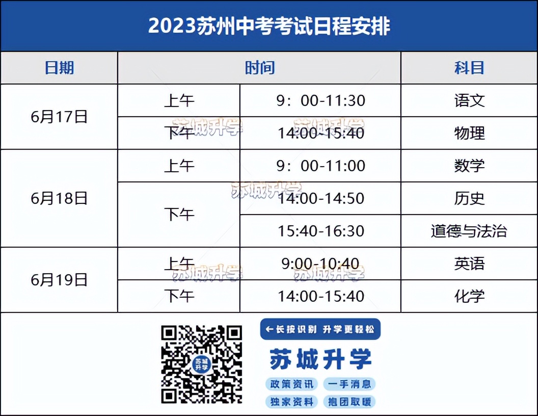 中考数学试卷难易比例,中考数学思路和方法