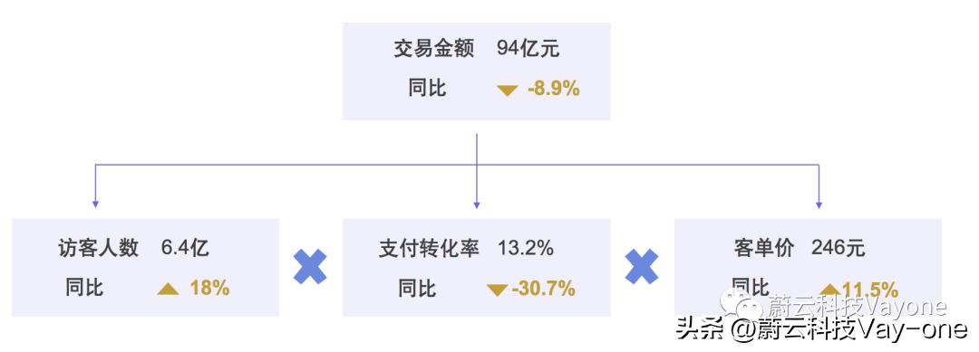 美容行业新产品,美容护肤行业的产品策略