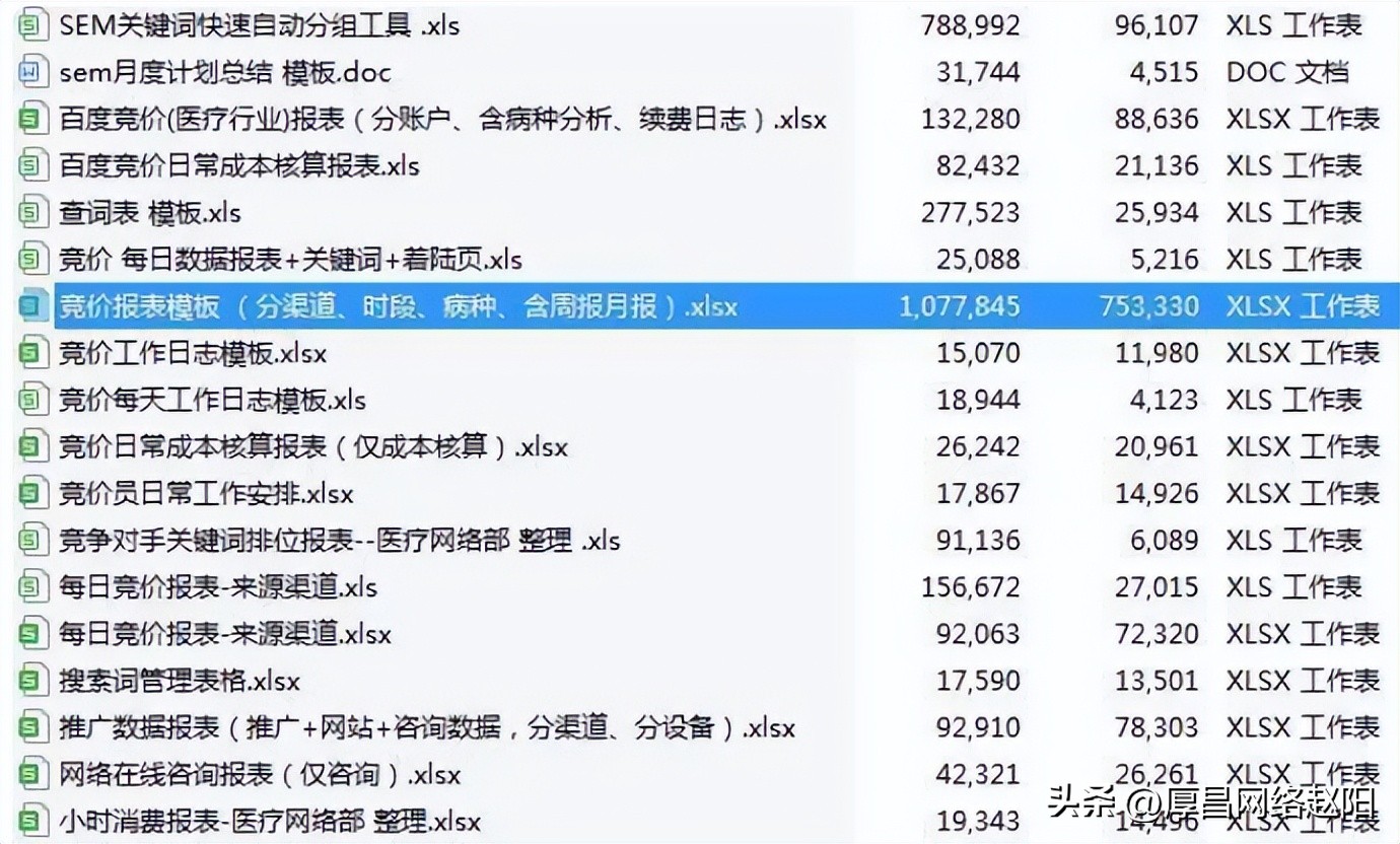 竞价推广分析方法有哪些,手把手教你写竞价推广方案