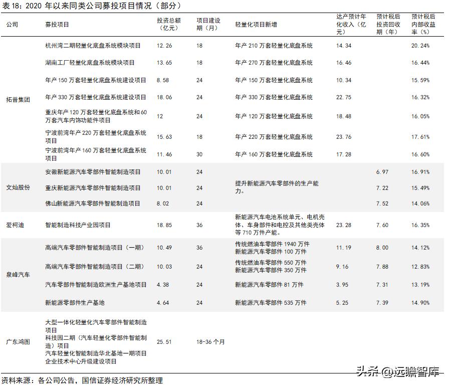 旭升集团的新能源,旭升扩大产能