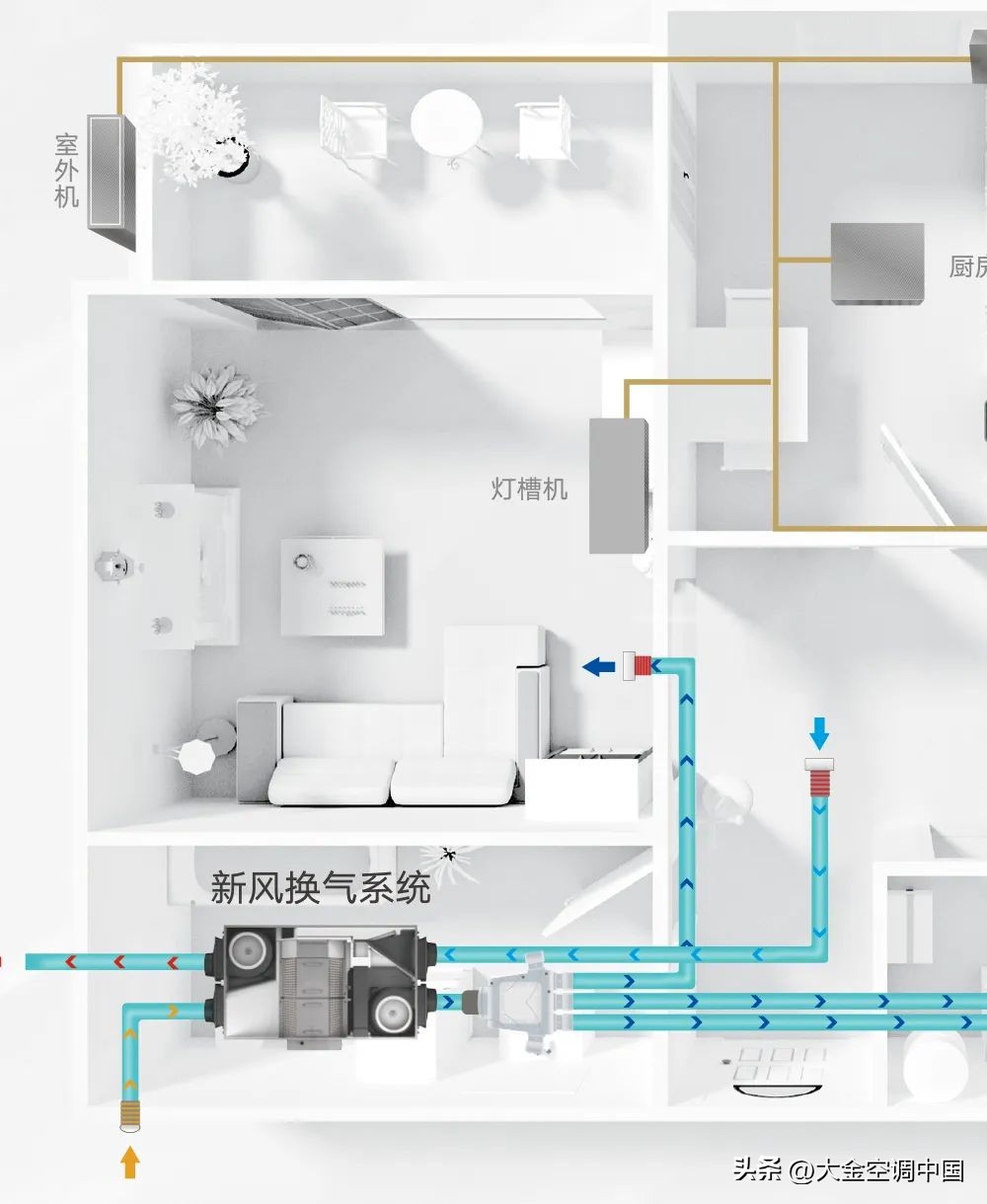 新风静压与风量的关系,新风风口出风量怎么算