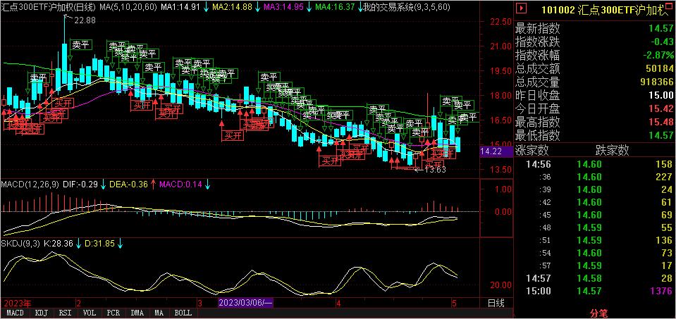 2024期权交易时间,期权交易2024