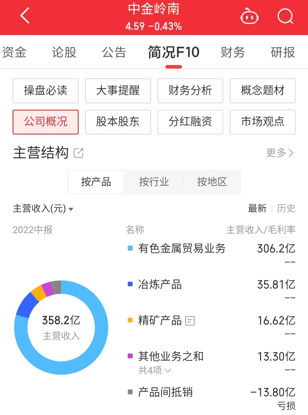 000060中金岭南股票千股千评,000060中金岭南股票股评