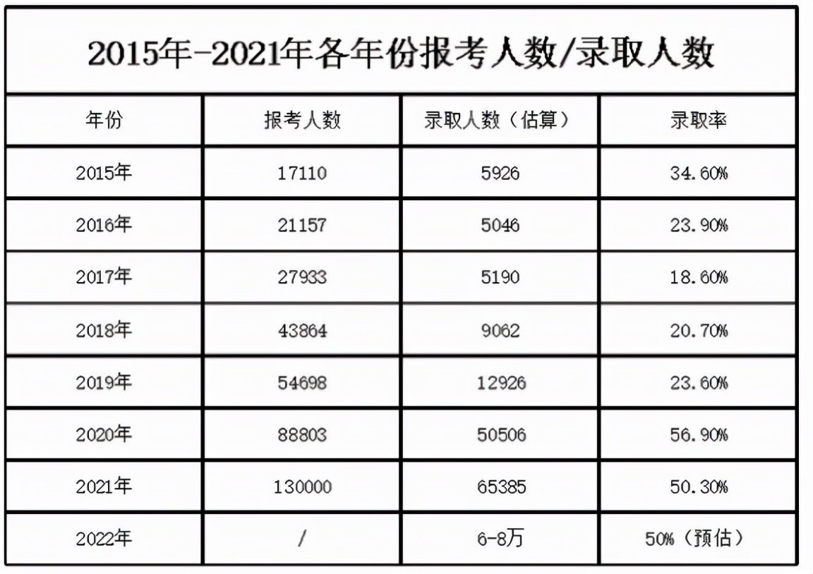 广东专升本2022年政策,广东专升本民办本科缺档