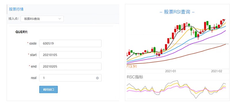 鑲＄エ鏁版嵁鏌ヨ鏂规硶,鑲＄エ鏁版嵁鏌ヨ杞欢