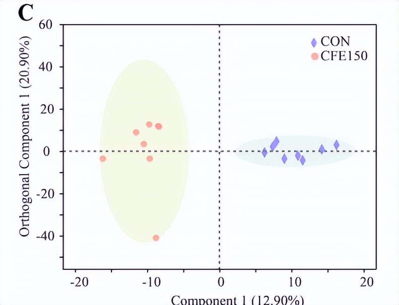 柑橘类黄酮提取物功效和作用,柑橘类黄酮提取物的功效