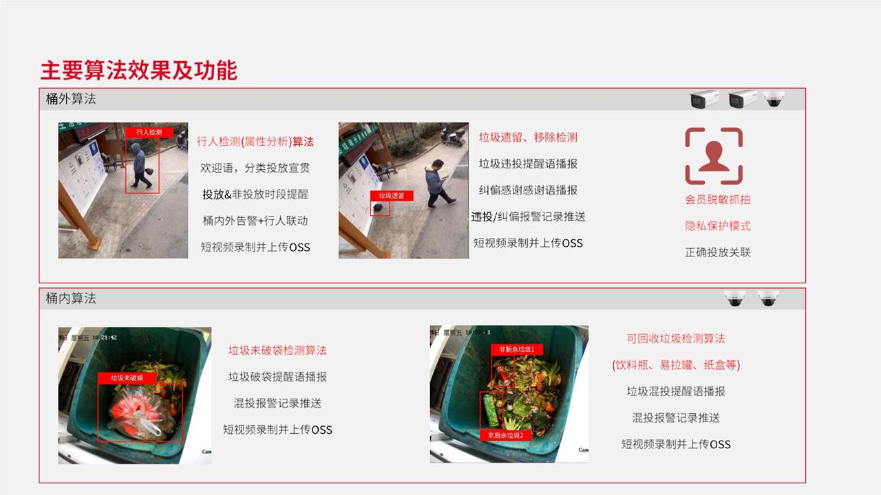 互联网垃圾分类分拣中心如何盈利,互联网垃圾分类回收解决方案