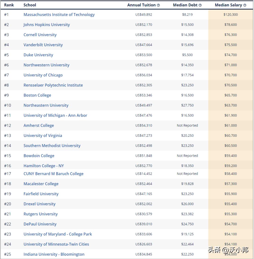 美国大学毕业找工作容易的专业,美国大学文科专业就业前景