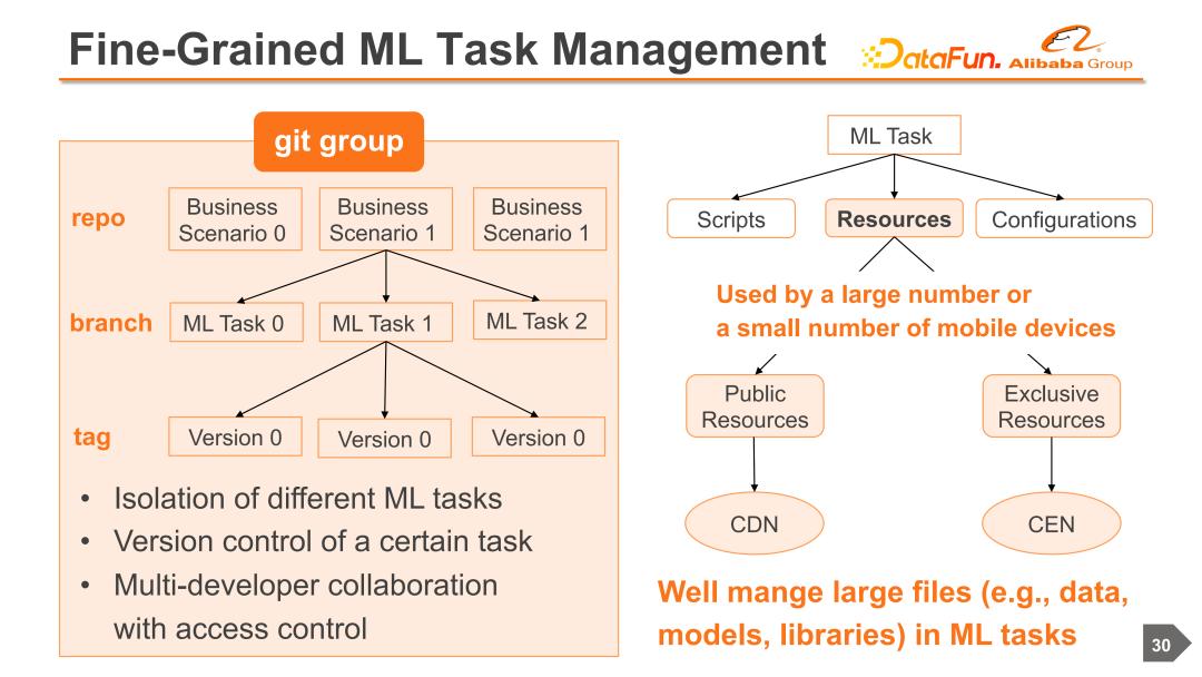 阿里云机器学习服务器搭建,云端协同机器学习