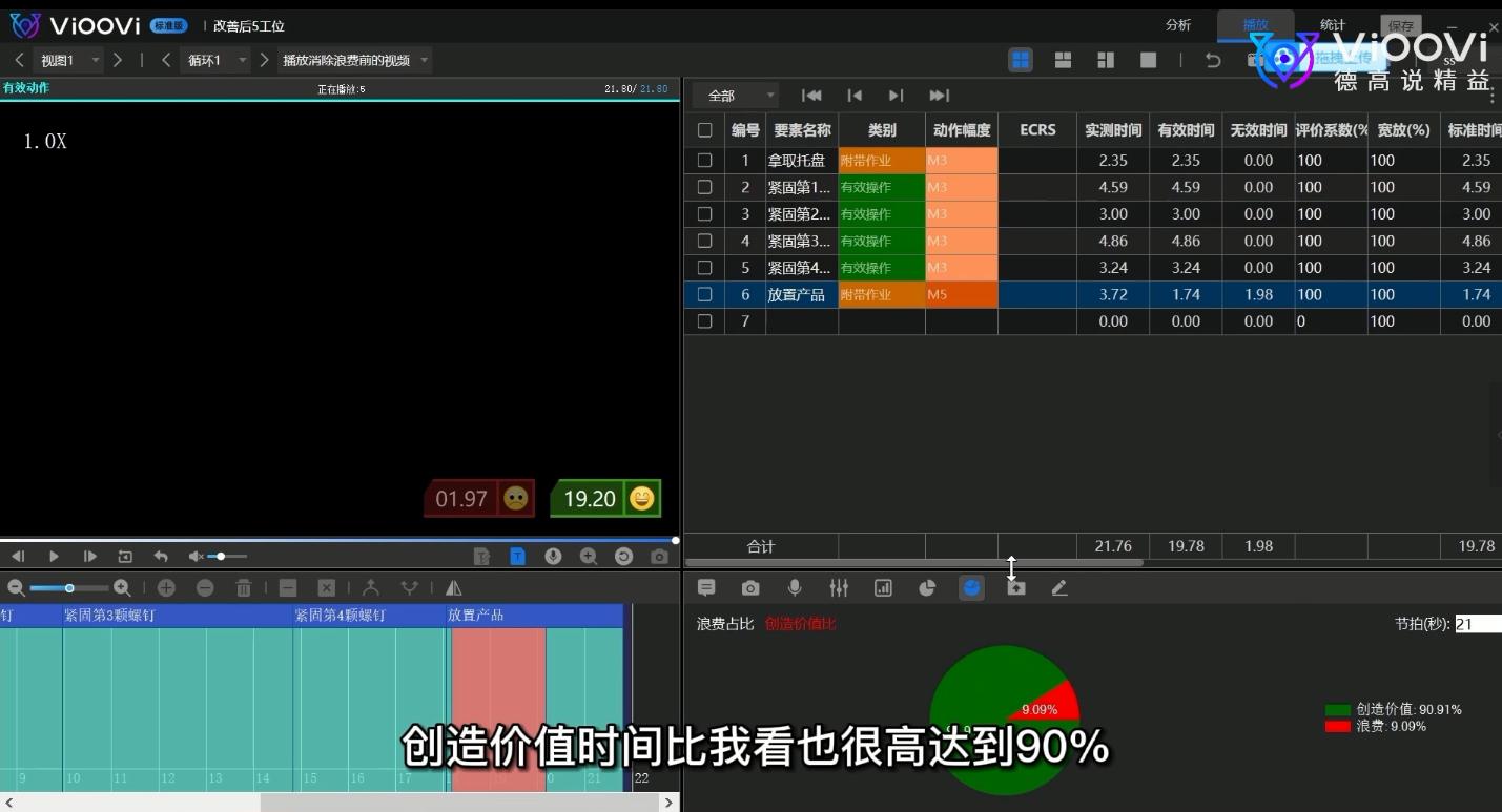 工厂测定标准工时是什么方法,标准工时可用于计算标准产能对吗