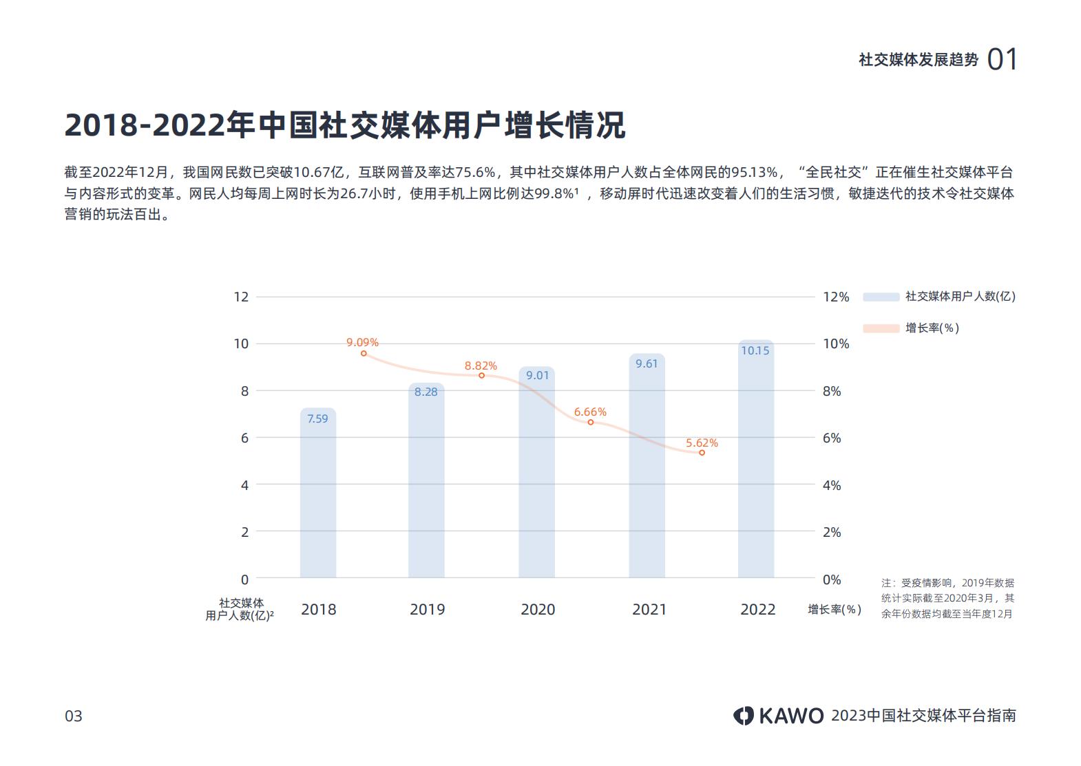 2023年主流社交平台,国内主流社交媒体平台有哪些