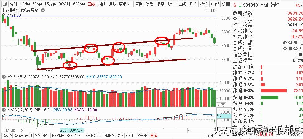 k线基础知识及分析方法,k线基础知识新手入门必看干货