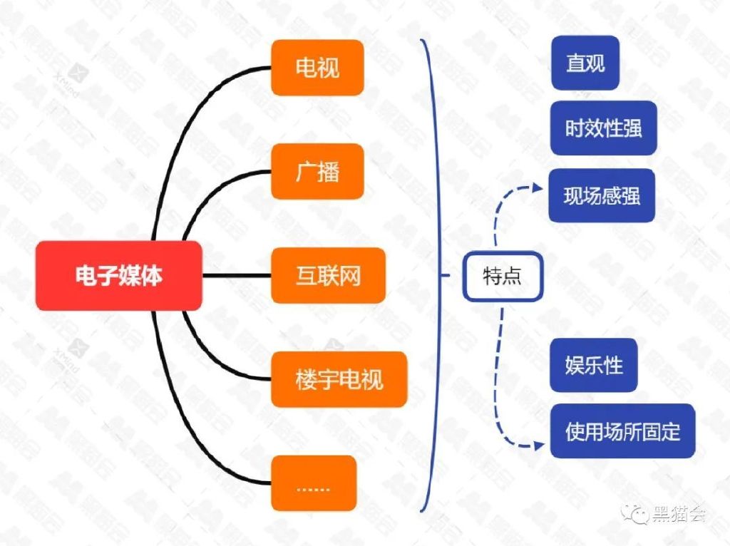 房地产策划整套流程,房地产策划工作的一天