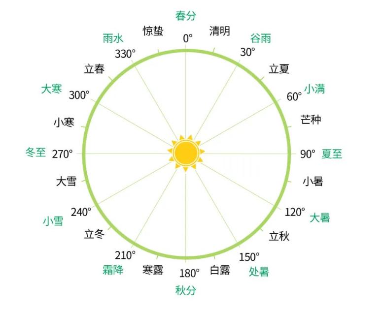 十年难逢闰二月是什么意思,闰二月哪个才是真正的二月