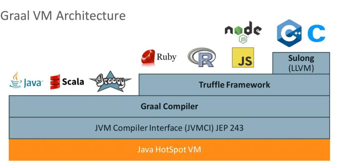 java中微服务开发的首选框架,java云原生微服务架构