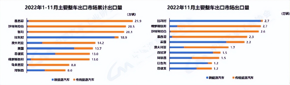 比亚迪物流状况如何,全球汽车物流