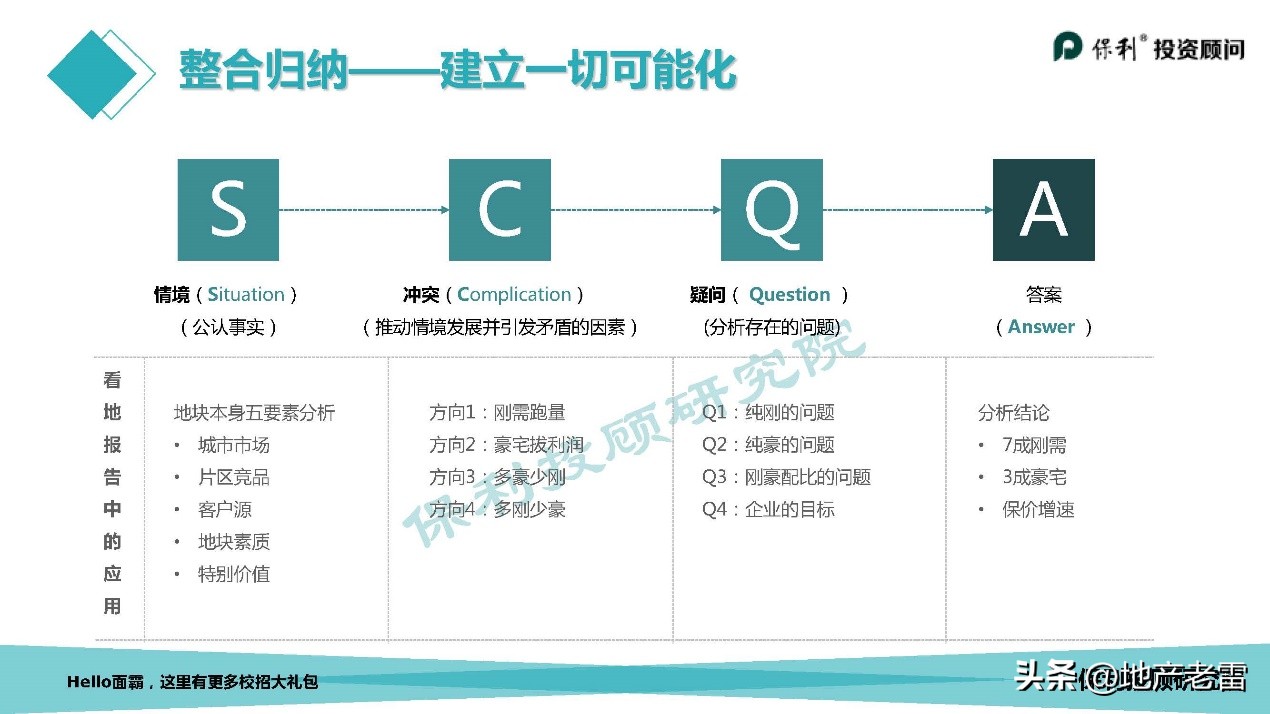 走进房地产系列之策划学习方法篇-房地产