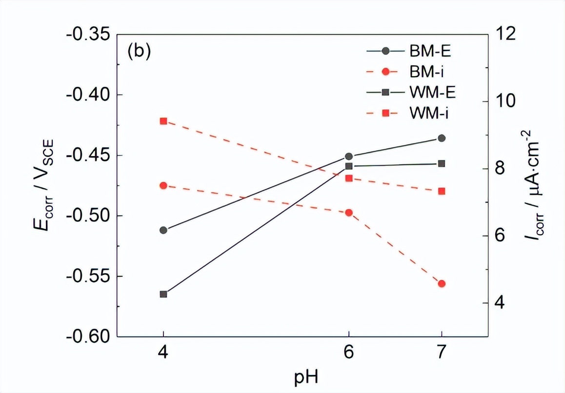 钛合金阳极氧化颜色变化表,钛合金和铝合金阳极氧化工艺区别
