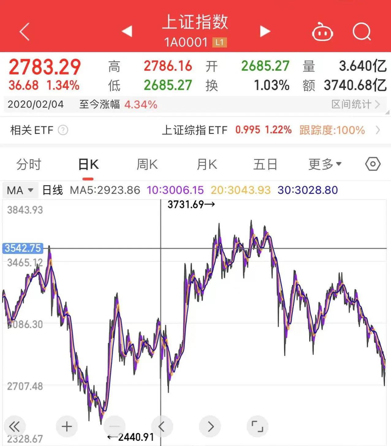 你通过哪些副业赚钱的,理财怎样才会收益最大