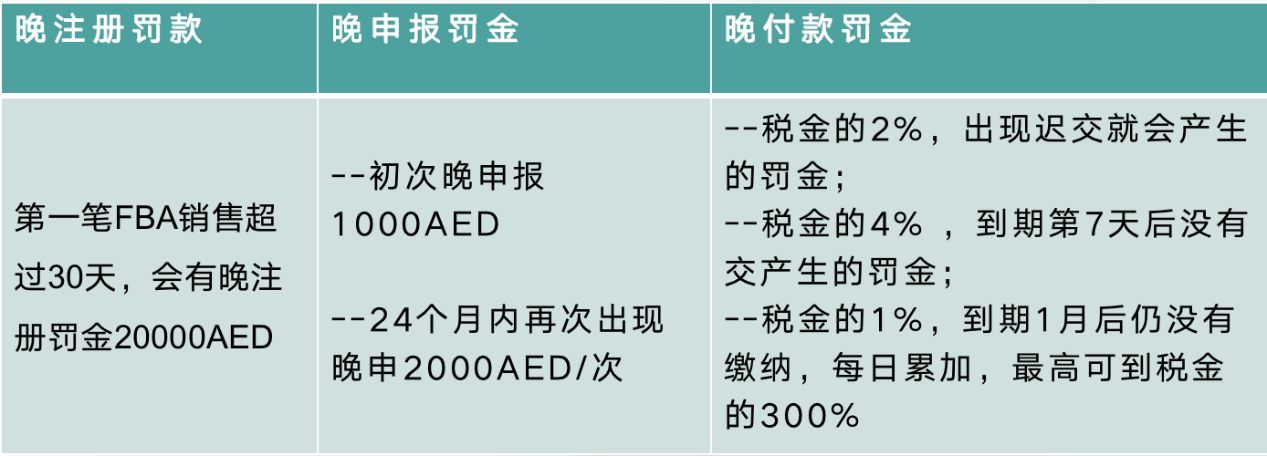 中东阿联酋vat可以自己申报吗,中东出海