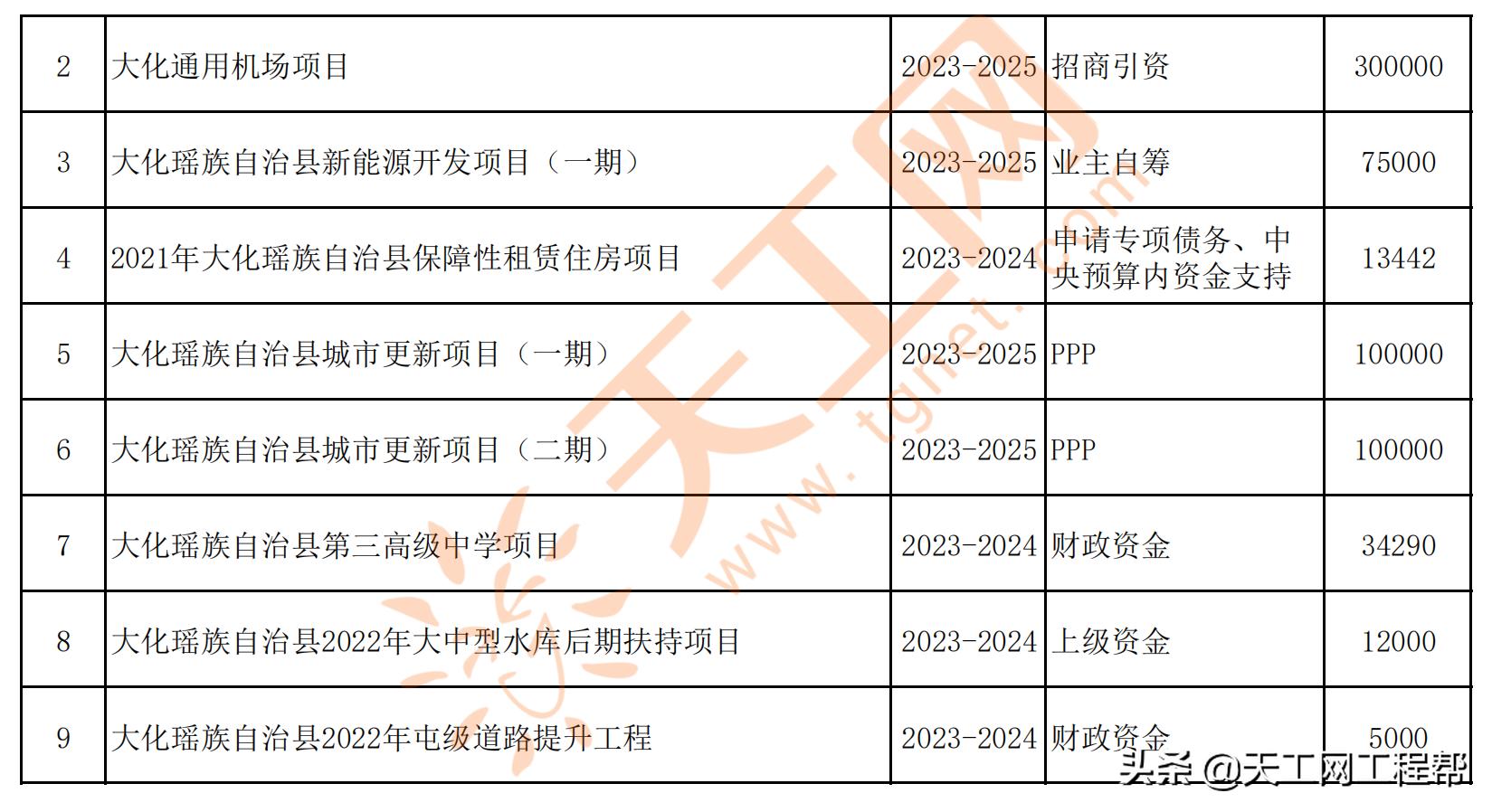 广西河池市五大投资项目,广西河池2024第一批重大项目建设