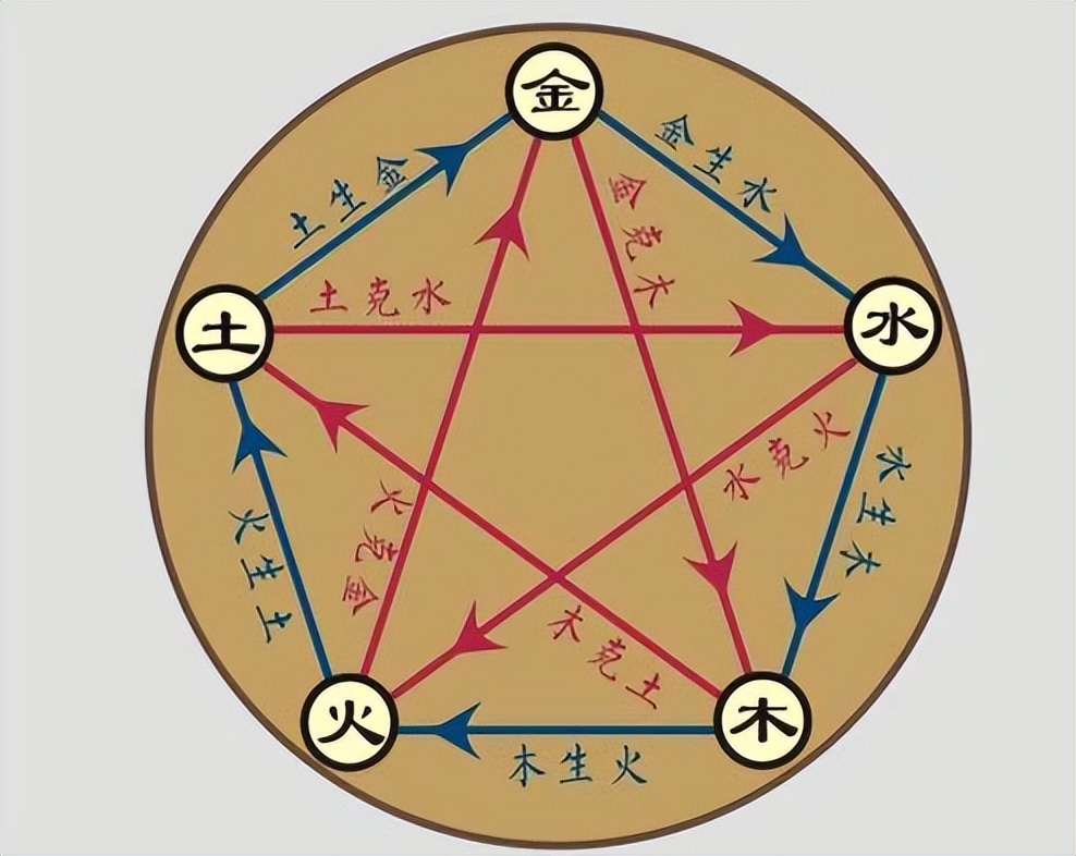 金木水火土命的解释,五行水木火