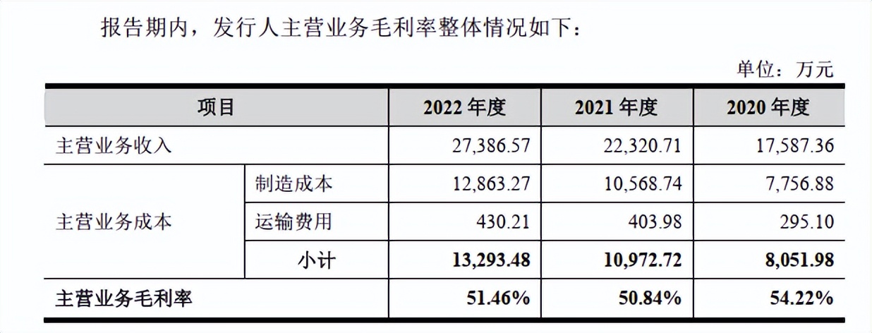 牙科手术显微镜转让,卖医疗器械一年赚100万
