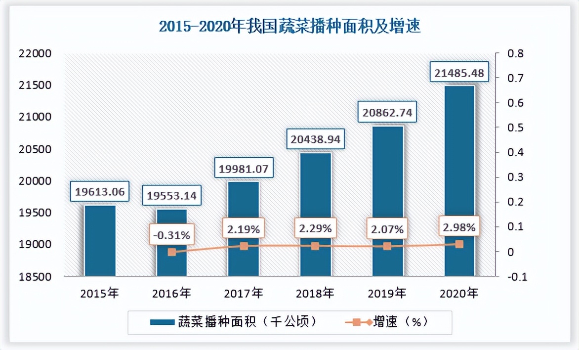 全国酱腌菜加工企业的痛点,酱腌菜市场规模