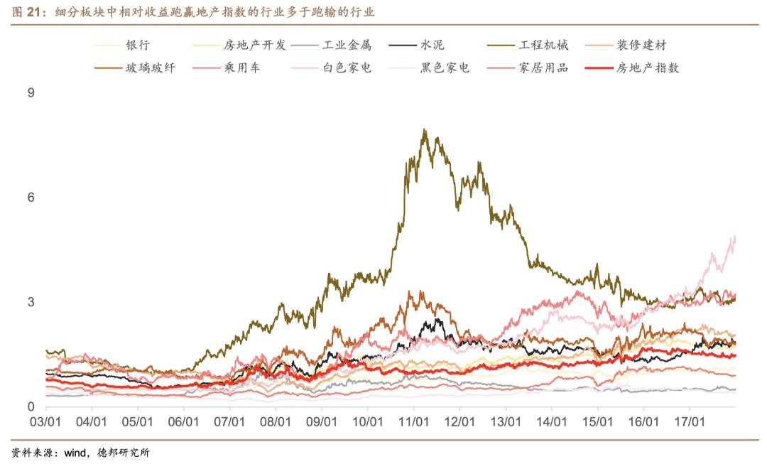 芦哲潘京李昌萌：地产产业链景气程度判断及投资策略